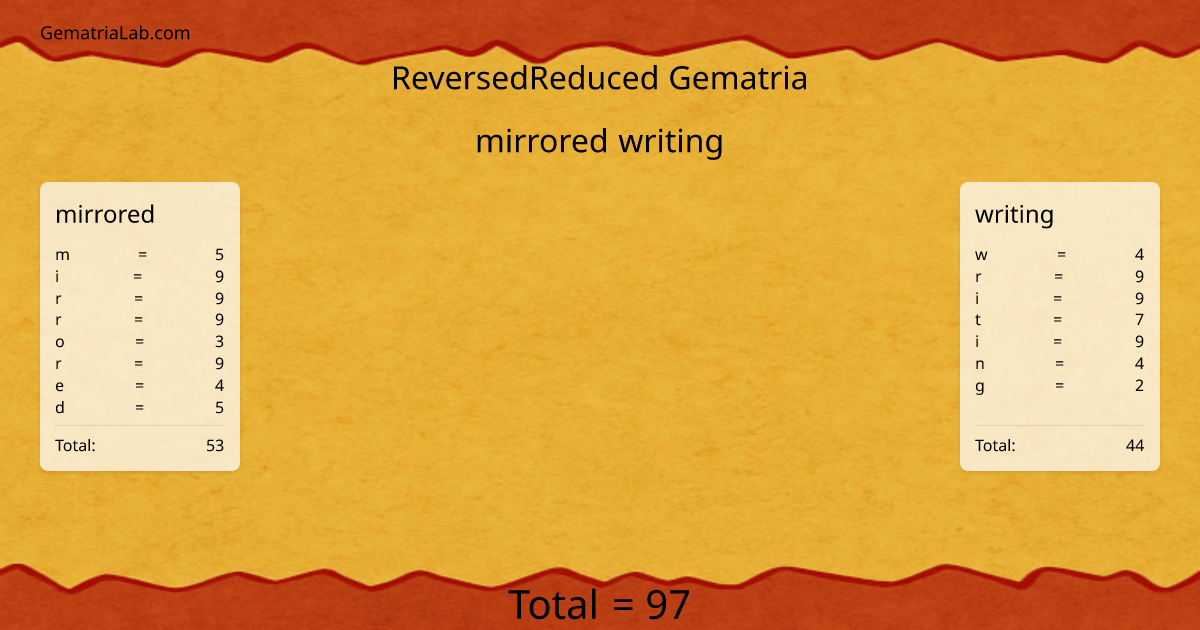 mirrored writing in reversedReduced Gematria